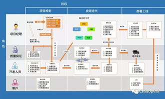 Chatopera質(zhì)量保證 企業(yè)軟件開發(fā)中的系統(tǒng)測試實(shí)踐