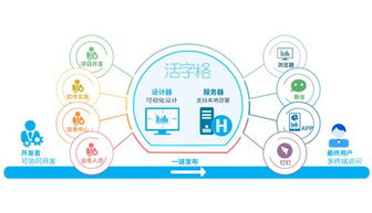 活字格助力西安睿智，快速交付陜西省科學院預算查詢系統