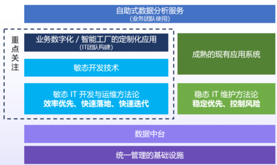 低代碼平臺(tái) 加速企業(yè)軟件項(xiàng)目交付的新引擎